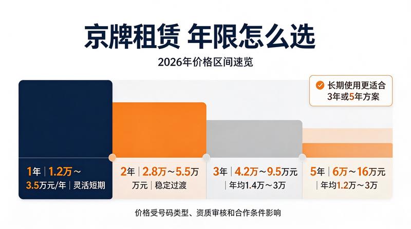 车指标市场波动分析