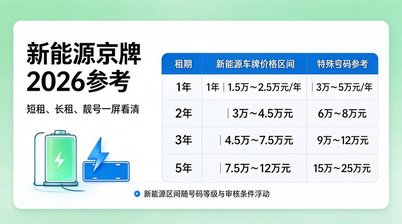 2026年新能源车政策变化